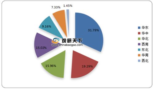 2021年中国冷冻饮品市场分析报告 行业运营态势与投资前景研究